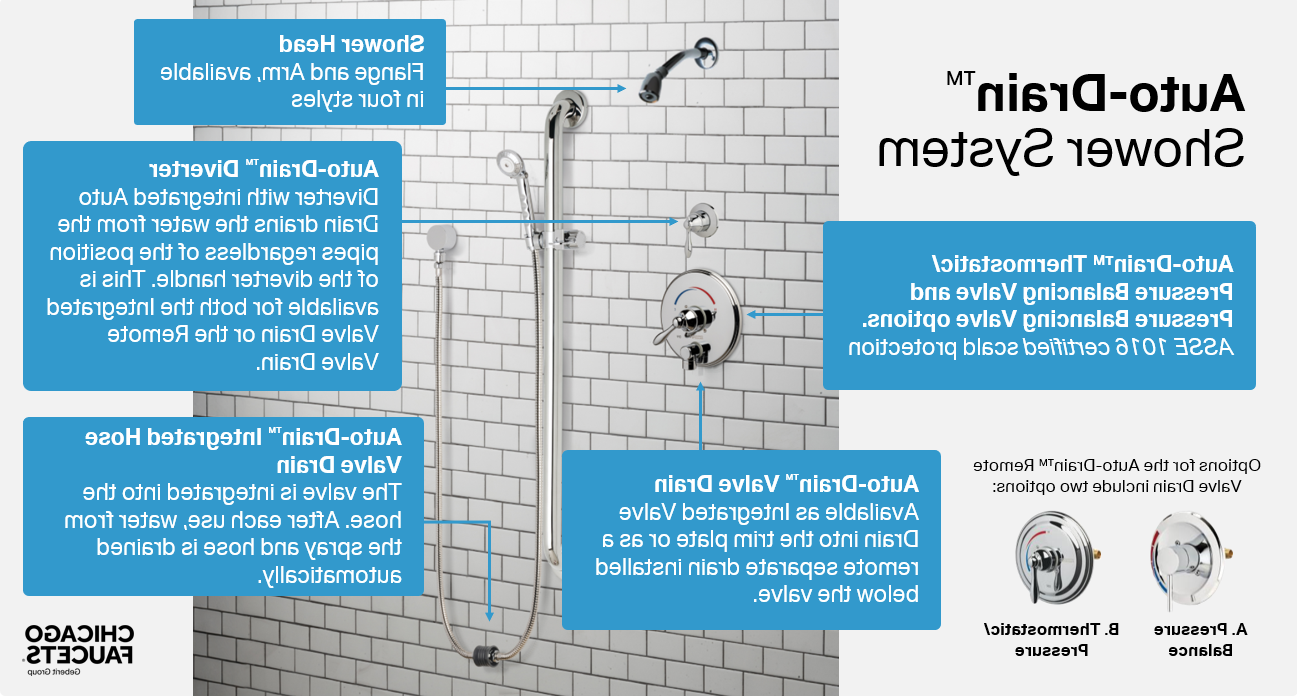 Auto-Drain Shower System